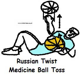 Russian Twist Medball toss